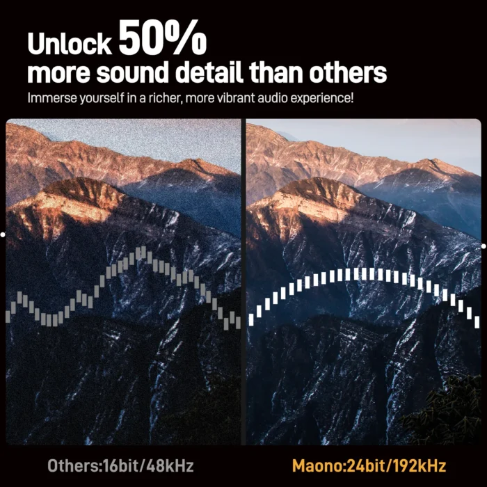 MAONO PS22 Lite Ses Mikseri - Görsel 3