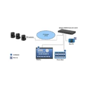 SKAARHOJ SKAARHOJ Blue Pill Server - Görsel 2