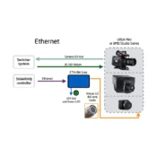 SKAARHOJ SKAARHOJ ETH-B4 Link - Görsel 4