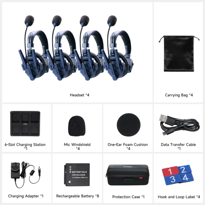 Synco Xtalk Master XM4 - Görsel 5