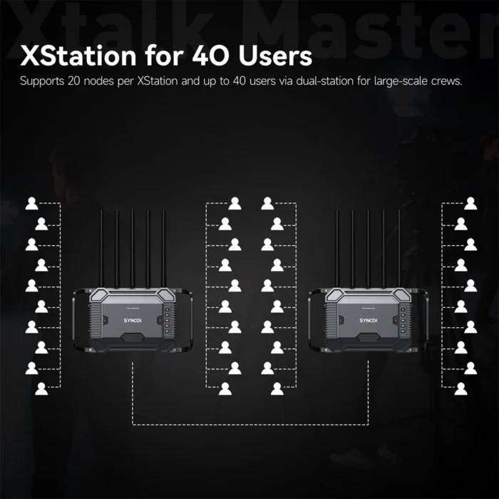 Synco Xtalk Master XM1 - Görsel 8