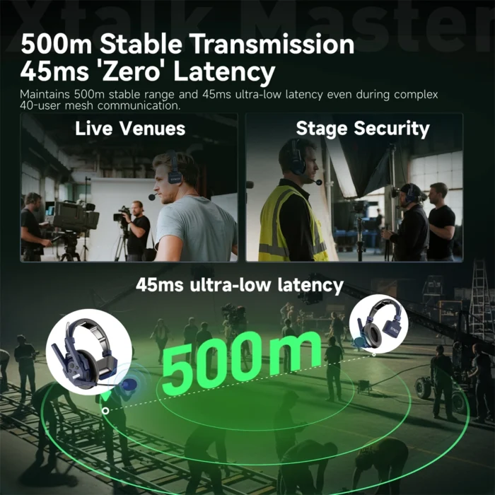 Synco Xtalk Master XM1 - Görsel 9