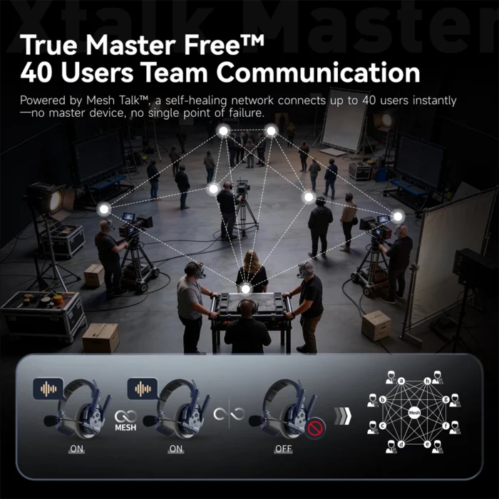 Synco Xtalk Master XM1 - Görsel 10