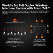 Synco Xtalk Master XM1 - Görsel 11