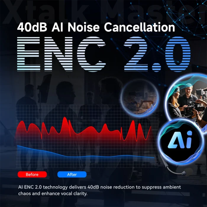 Synco Xtalk Master XM1 - Görsel 16